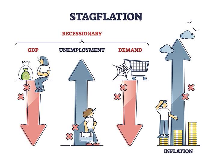 Stagflation: Bowen Asset Management